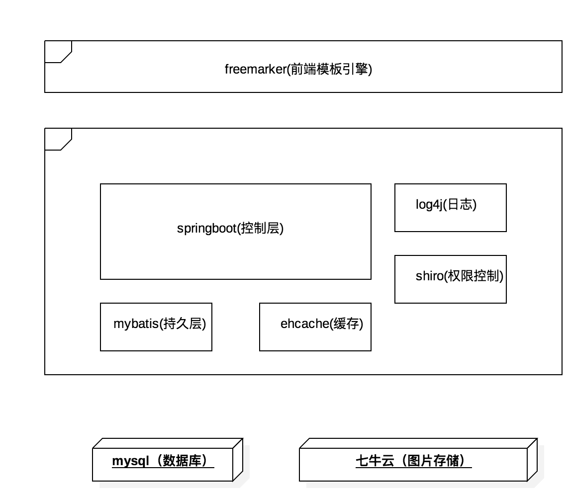 从零开始搭建自己的网站一：整体步骤