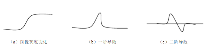 检测原理