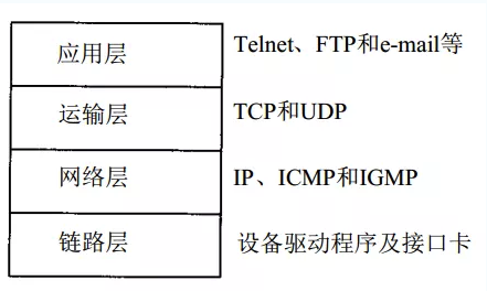 tcpip-1