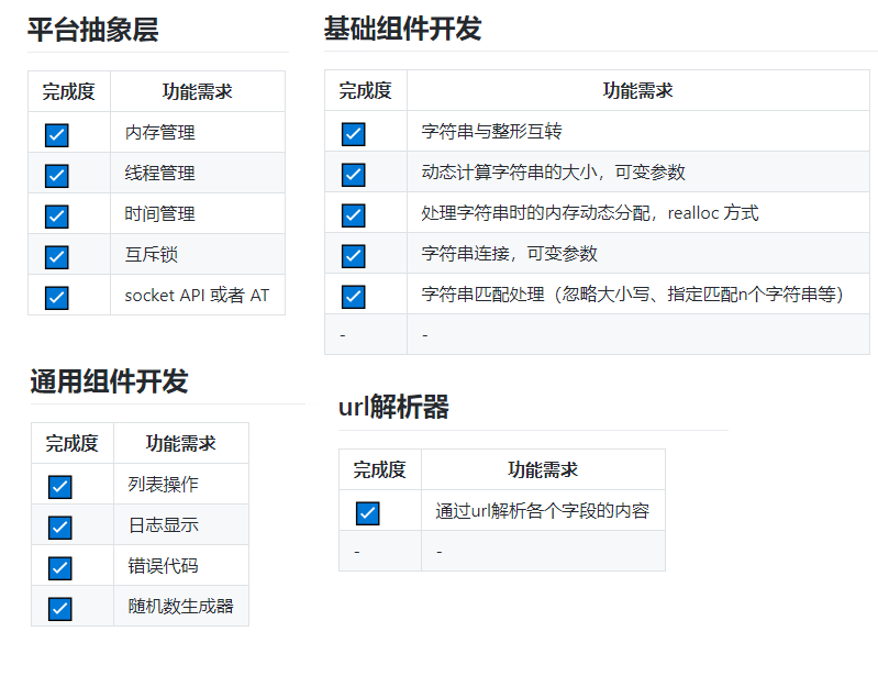 我是如何彻底解决嵌入式HTTP客户端痛点的？嵌入式杰杰的博客-
