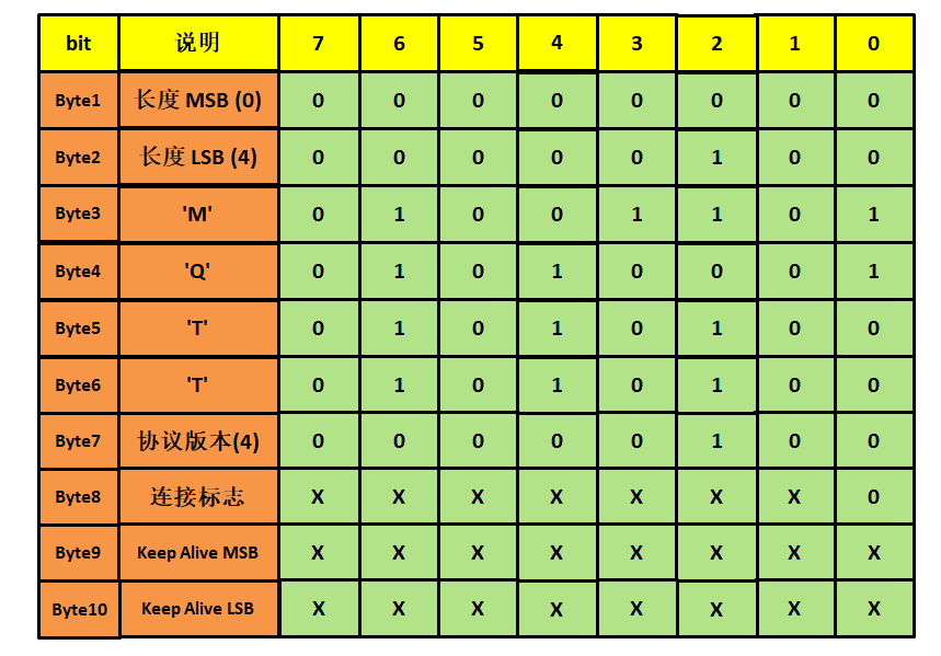 MQTT协议简介及协议原理杰杰的博客-