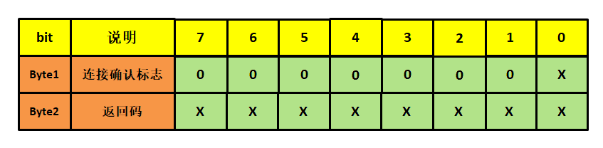 mqtt006