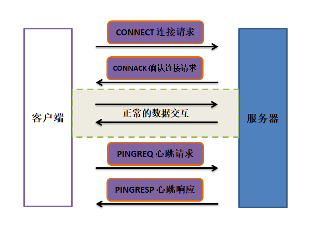 mqtt007