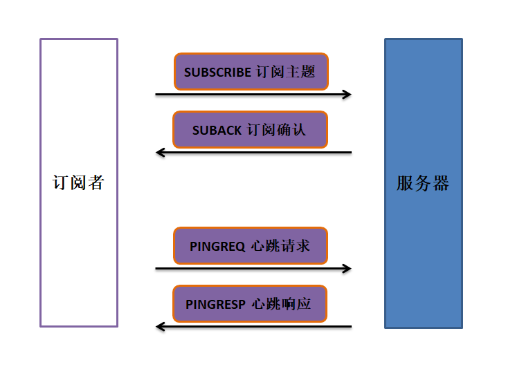 mqtt008