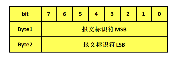 MQTT协议简介及协议原理杰杰的博客-