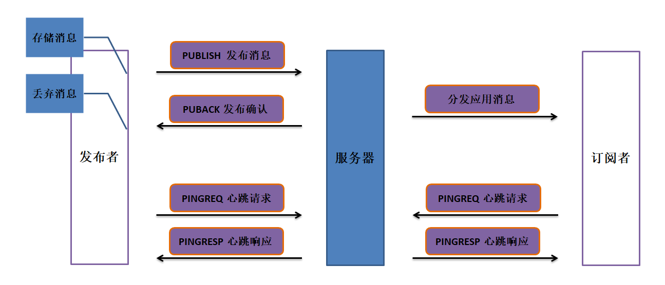 mqtt010