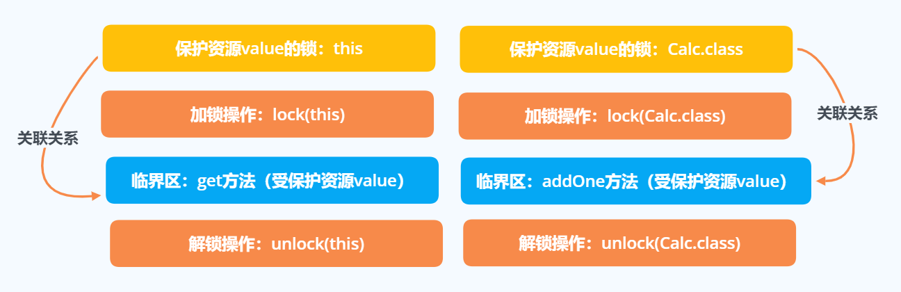 Java并发编程实战 03互斥锁 解决原子性问题javaLinJunSheng的博客-