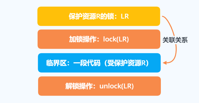 Java并发编程实战 03互斥锁 解决原子性问题javaLinJunSheng的博客-