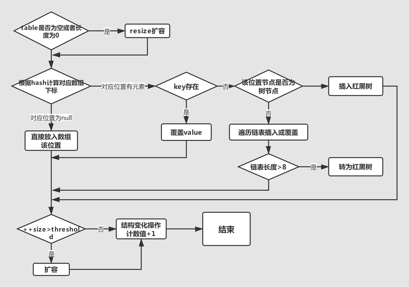 Java】集合-HashMap详解| Coder Blog