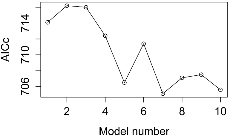 RPlot