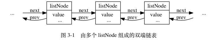 digraph {      label = "\n å›¾ 3-1    ç”±å¤šä¸ª listNode ç»„æˆçš„åŒç«¯é“¾è¡¨"      rankdir = LR;      node [shape = record];      //      more_prev [label = "...", shape = plaintext];     x [label = " listNode | value \n ..."];     y [label = " listNode | value \n ..."];     z [label = " listNode | value \n ..."];     more_next [label = "...", shape = plaintext];      //      more_prev -> x [label = "next"];     x -> more_prev [label = "prev"];       x -> y [label = "next"];     y -> x [label = "prev"];      y -> z [label = "next"];     z -> y [label = "prev"];      z -> more_next [label = "next"];     more_next -> z [label = "prev"]; }