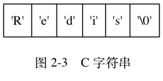 digraph {    label = "\n 图 2-3    C 字符串";    rankdir = LR;    node [shape = record];    //    buf [label = "{ 'R' | 'e' | 'd' | 'i' | 's' | '\\0' }"];}