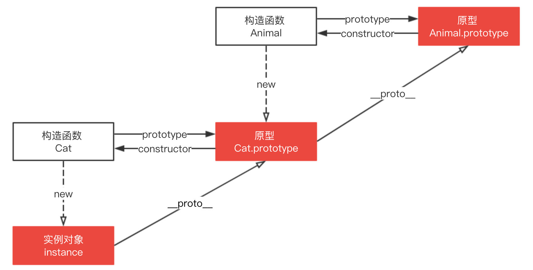 [External link picture transfer failed, the source site may have an anti-leeching mechanism, it is recommended to save the picture and upload it directly (img-KVMscu3E-1684766861575)(https://cdn.acwing.com/media/article/image/2021/11 /05/11468_a30078ec3d-QQ%E5%9B%BE%E7%89%8720211105121221.png#pic_center)]