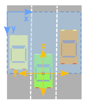 Image of birds Eye View