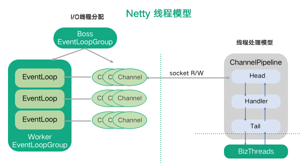 基础乱炖来吧