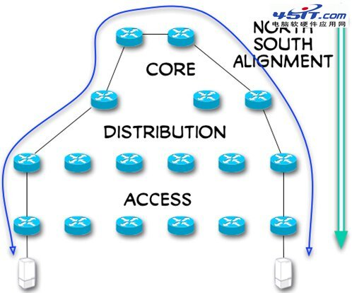 n-s网络简化图。数据传输模式