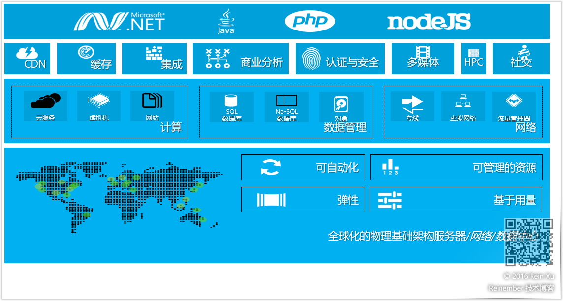 Azure手把手系列 1：微软中国公有云概述