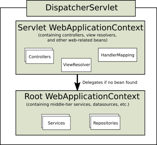 mvc-context-hierarchy.png
