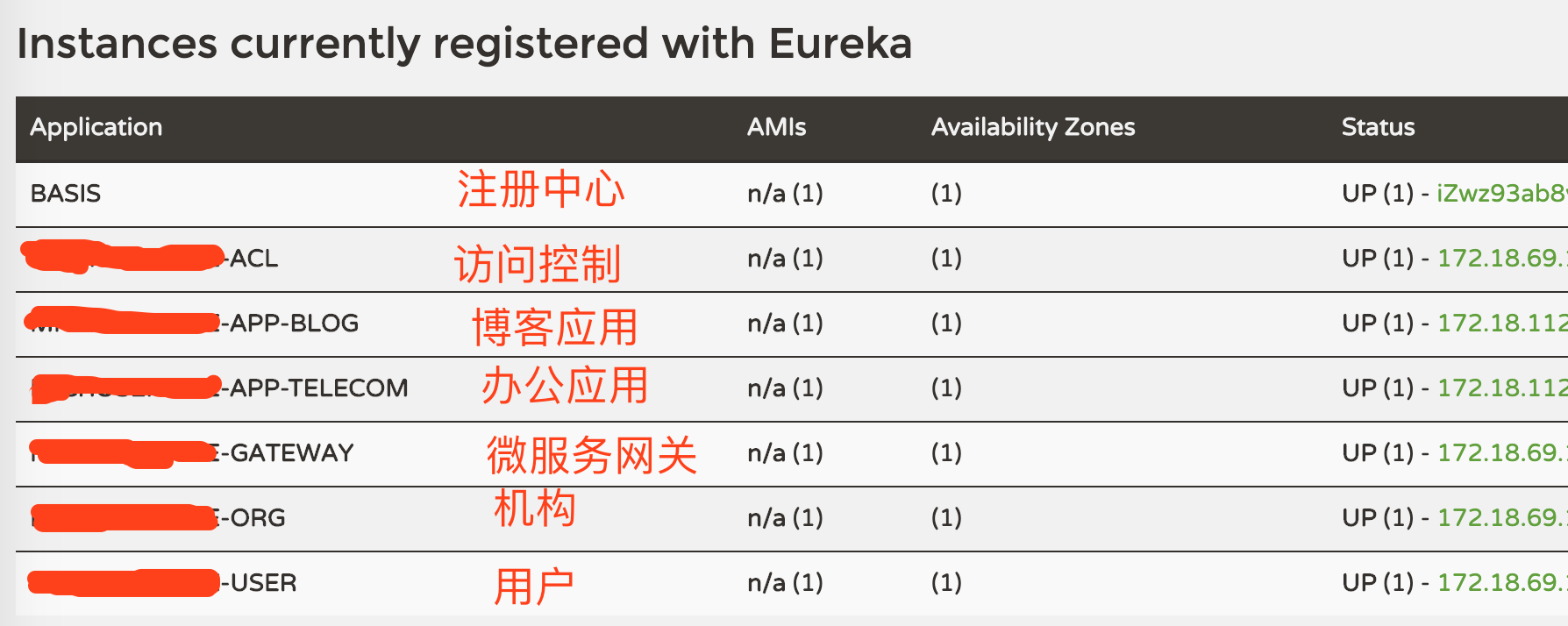 sea微服务脚手架