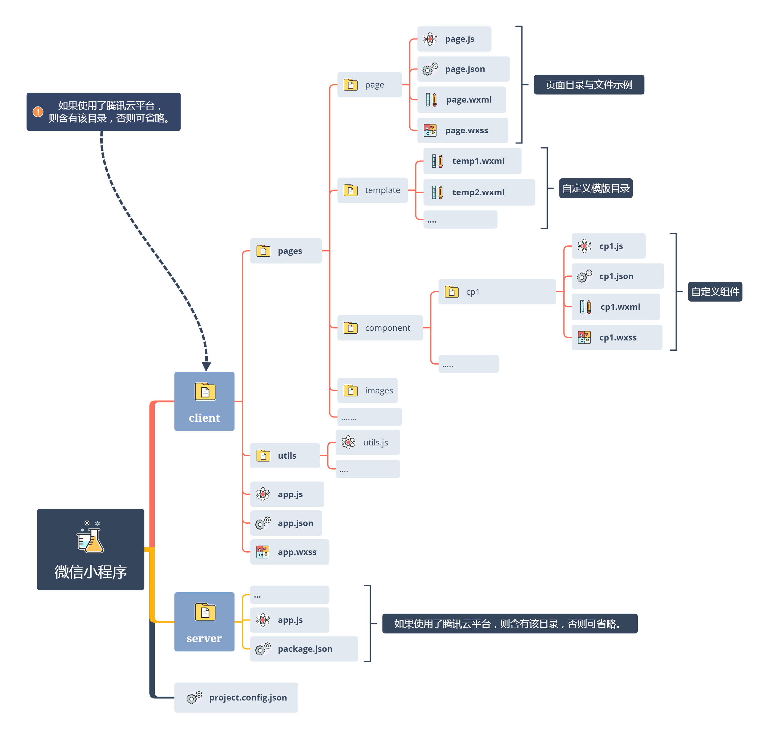 微信小程序.png-333.8kB