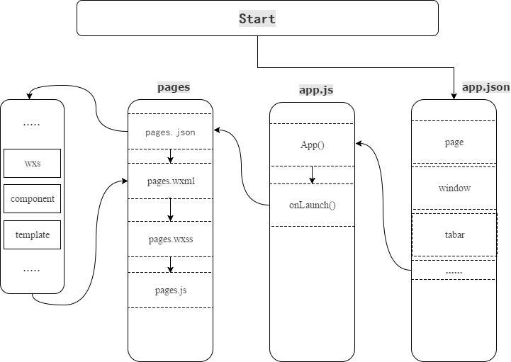 小程序执行流程.png-39.7kB