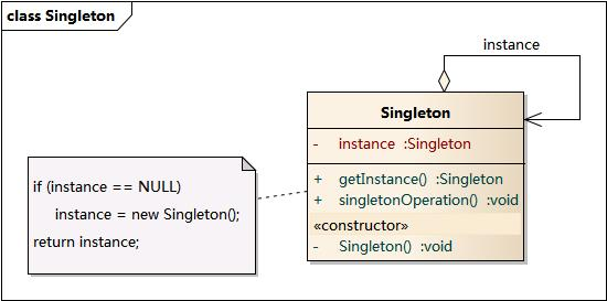 单例模式UML类图