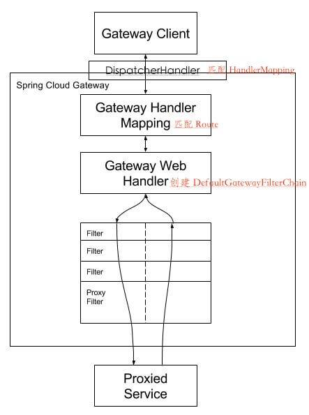 Spring-Cloud-Gateway 源码解析 —— 处理器 (3.2) 之 RoutePredicateHandlerMapping ...