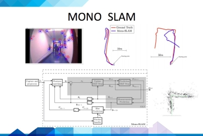 SLAM的前世今生    终于有人说清楚了  | 硬创公开课