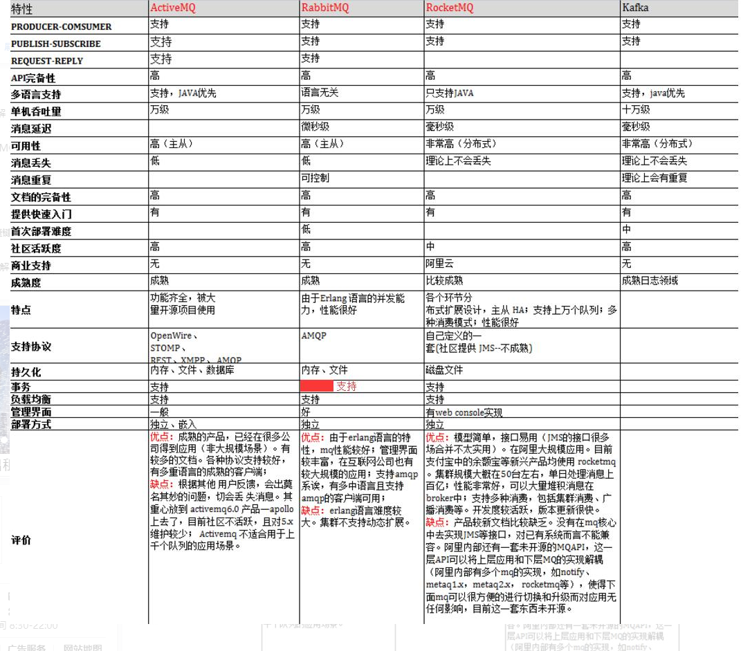Kafka Activemq Rabbitmq Rocketmq的区别以及应用场景 Ray丿雷的博客 程序员宅基地 程序员宅基地