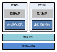 虚拟化技术