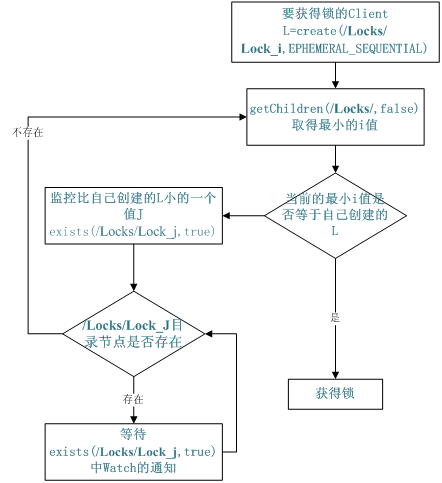 zookeeper简介