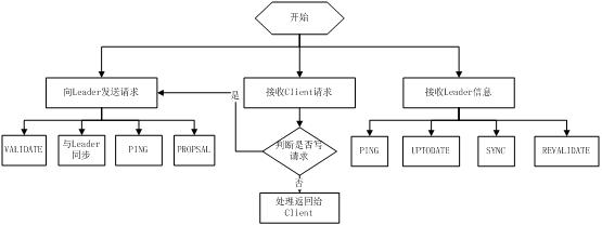 zookeeper简介