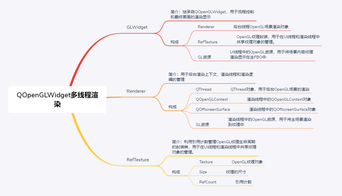 解决方案构成