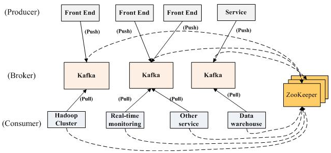 Kafka 架构图