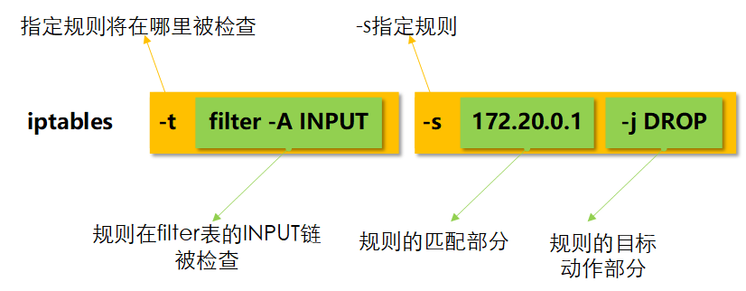 Linux 防火墙详细介绍