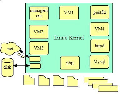 Сравнение kvm и vmware