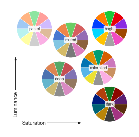python的seaborn模块_python seaborn palette westeros-CSDN博客