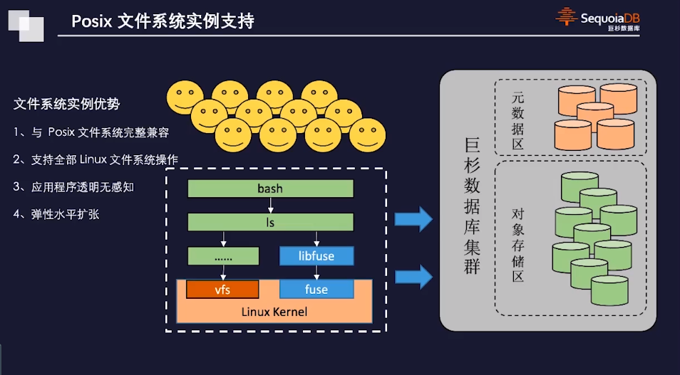 Posix文件系统实例支持