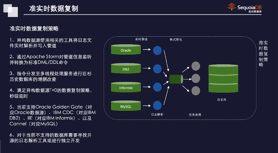 准实时数据复制