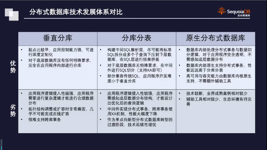 各种数据库结构对比