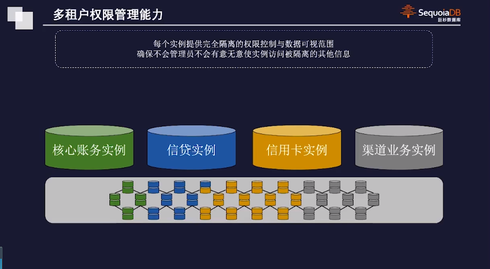 多租户权限管理能力