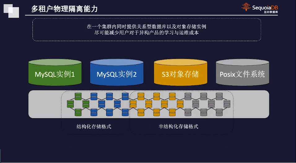 多租户物理隔离能力