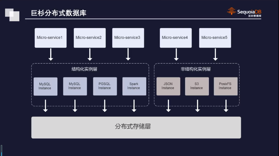 巨杉分布式数据库