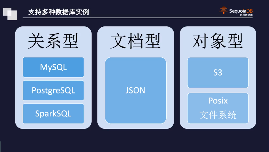 支持多种类型数据库