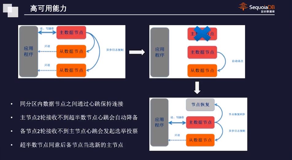 高可用能力