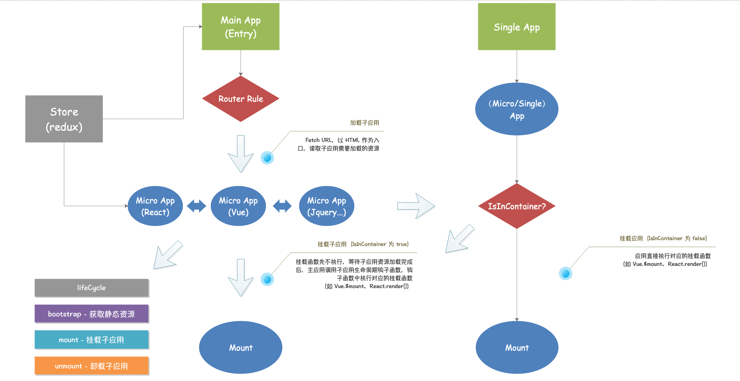 万字长文+图文并茂+全面解析微前端框架 qiankun 源码 - qiankun 篇_qiankun微前端-CSDN博客