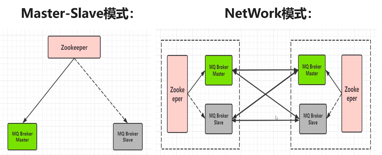 Kafka rabbit mq. Rabbitmq структура. rabbitmq кластер. очереди сообщений kafka rabbitmq activemq.