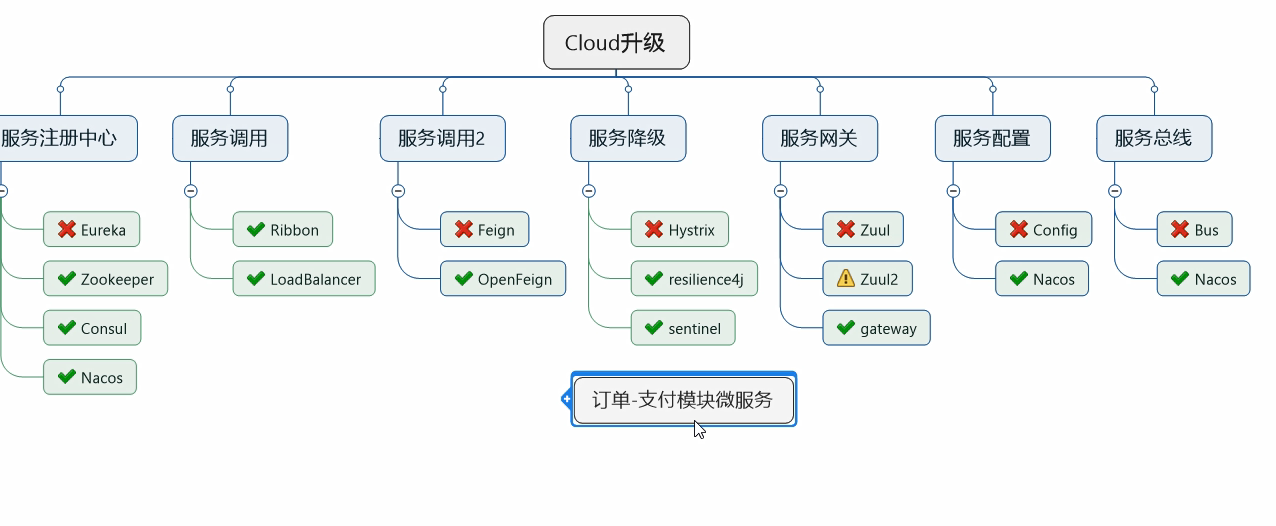 Spring cloud maven. OPENFEIGN Maven. Feign client java картинки. Feign пример. OPENFEIGN example.