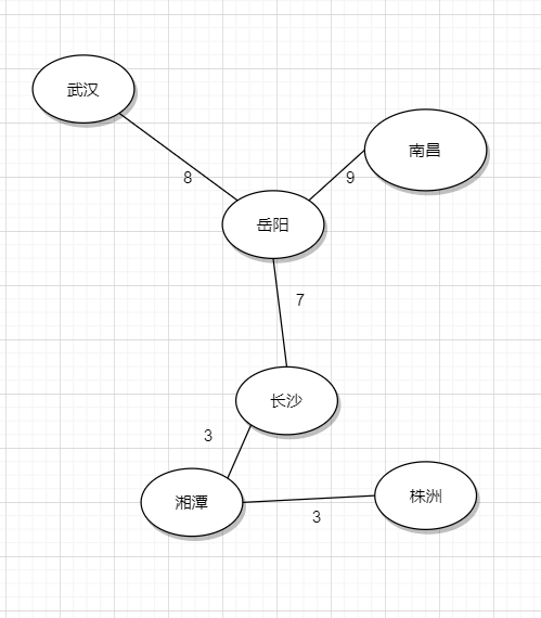 小话数据结构-图 (聚焦于案例实现的理解)