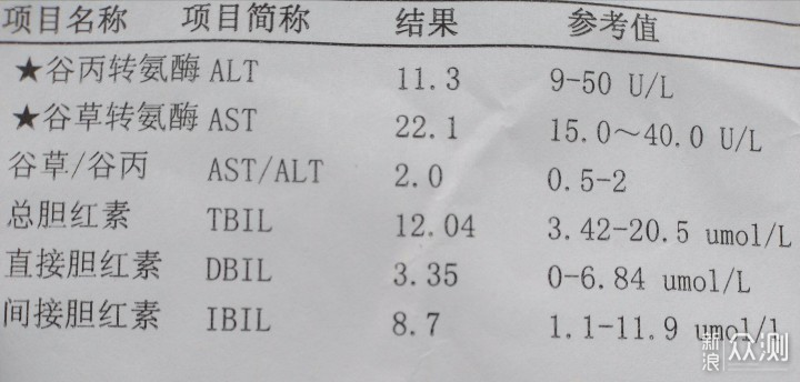 健康小知识：你对肺痨了解多少？_新浪众测